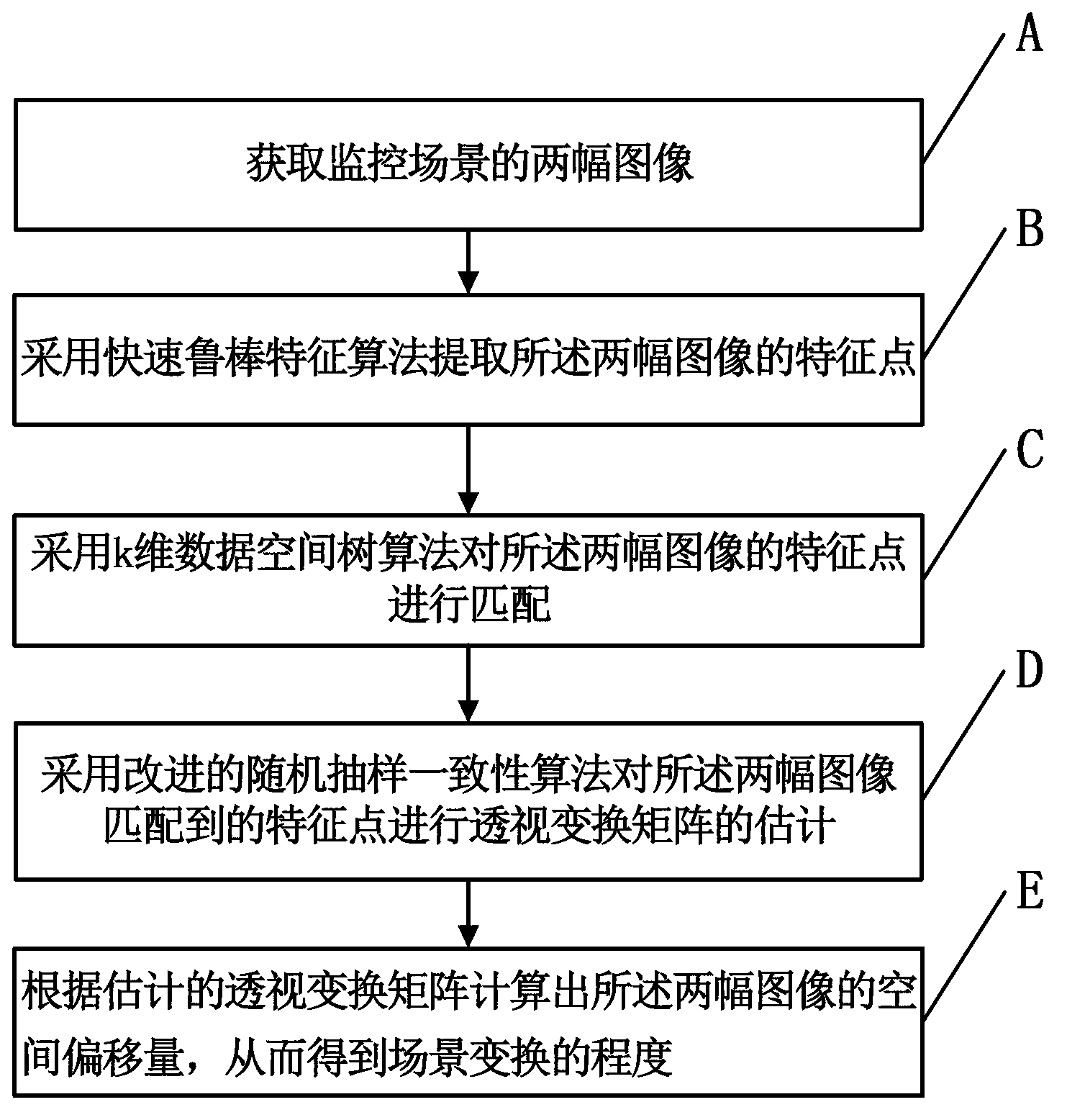 Scene change detection method and scene change detection system