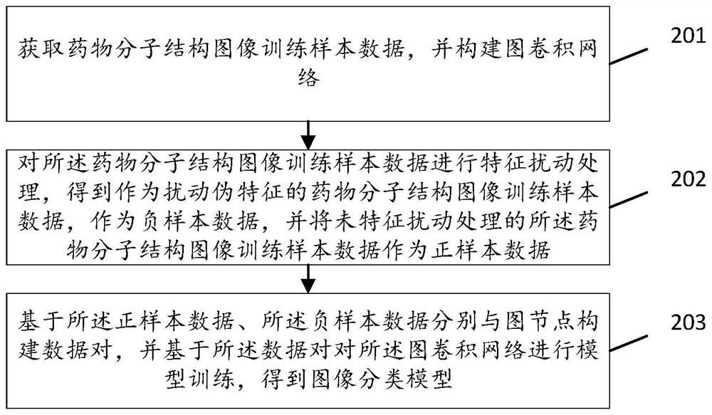 Information pushing method and device based on drug molecule image classification