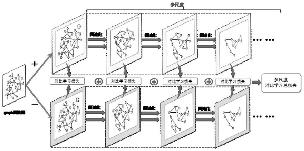 Information pushing method and device based on drug molecule image classification