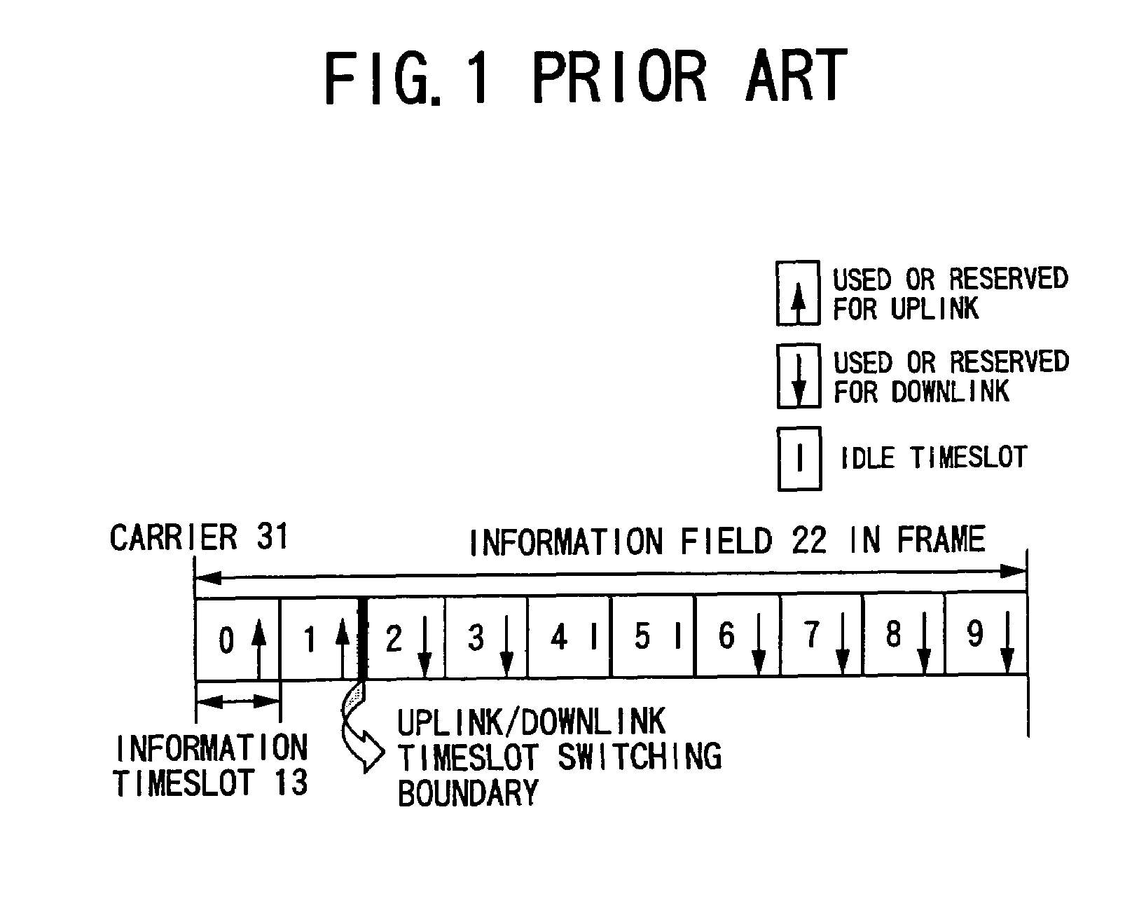 Method, base station and mobile station for timeslot selection and timeslot assignment