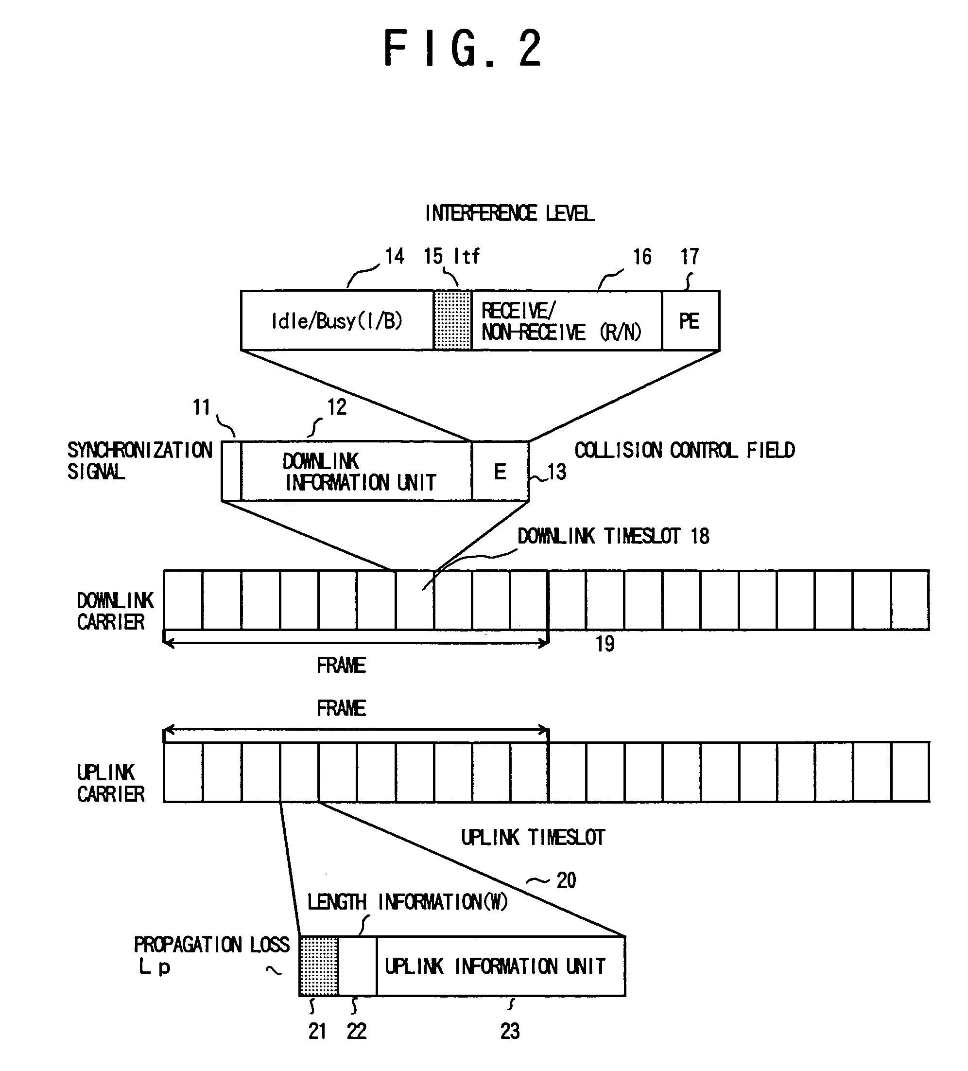 Method, base station and mobile station for timeslot selection and timeslot assignment