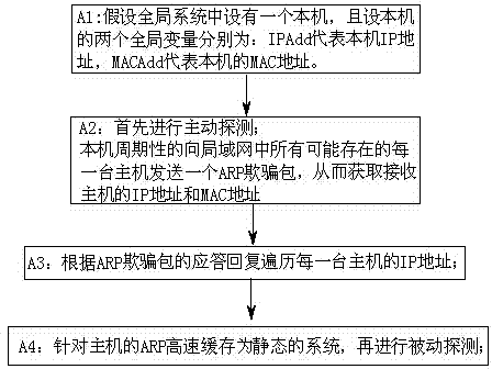 Industrial Ethernet network topology management implementation method based on PROFINET