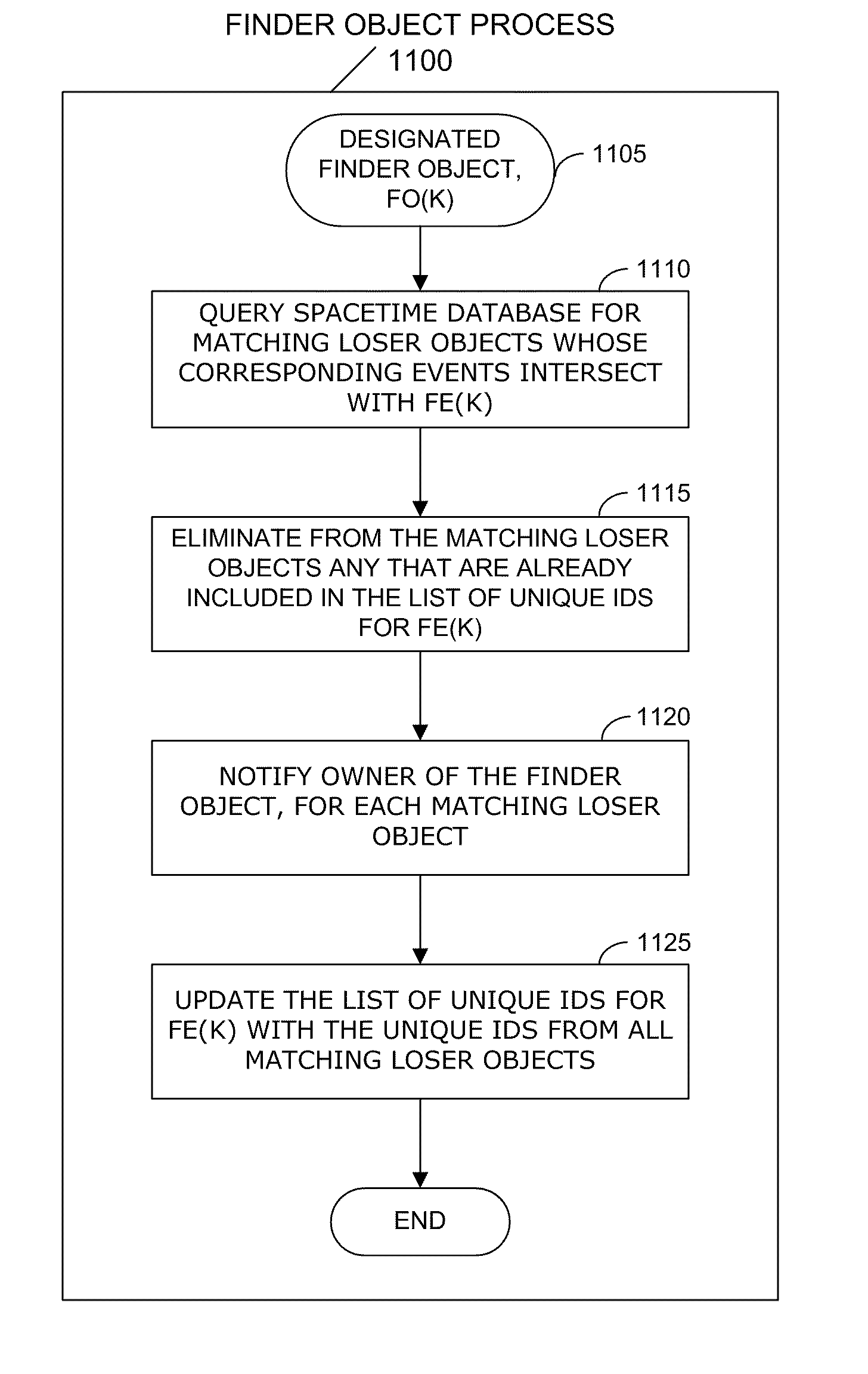 Interpersonal Spacetime Interaction System