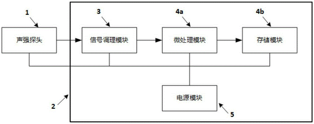 Underwater self-contained sound intensity instrument and sound intensity measurement method