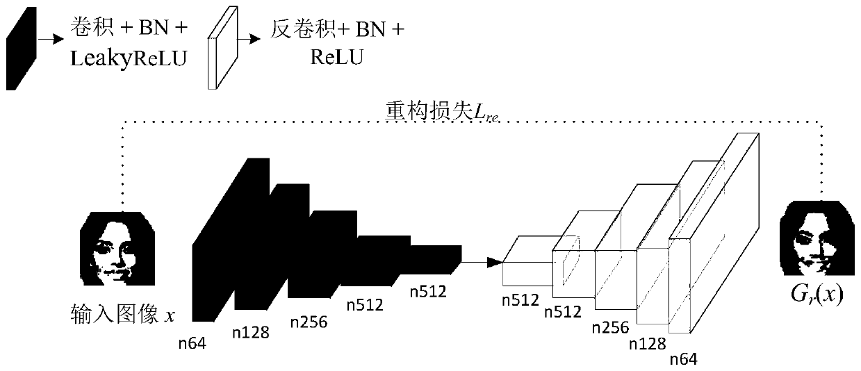 Target domain oriented unsupervised image conversion method based on generative adversarial network