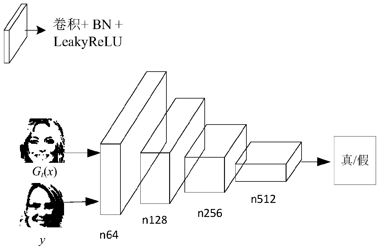 Target domain oriented unsupervised image conversion method based on generative adversarial network