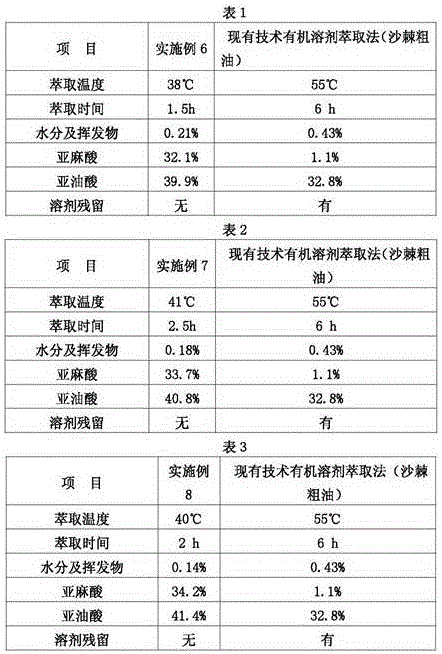 Sea buckthorn seed oil and preparing method thereof