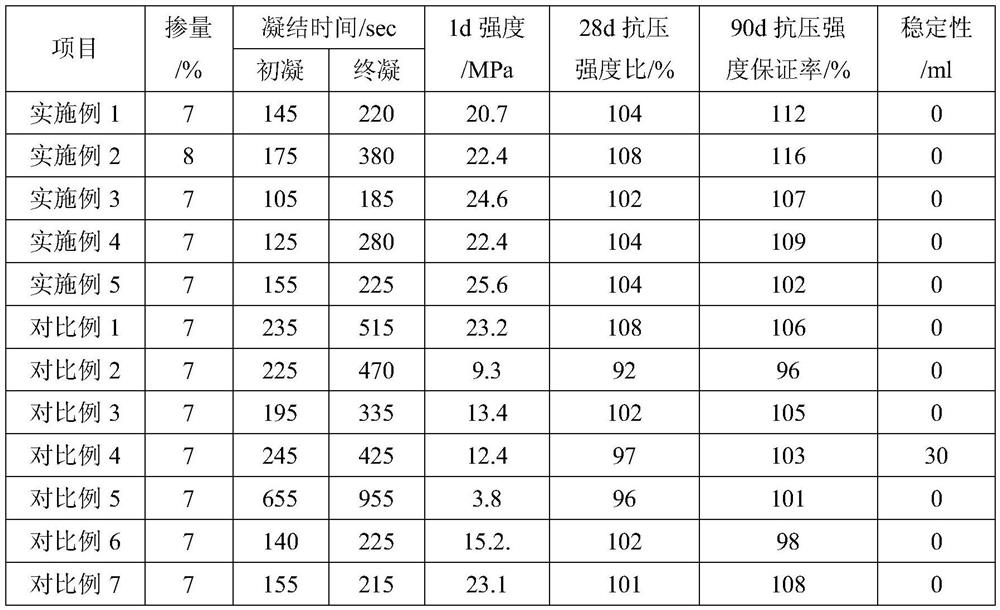 Anti-freezing early-strength alkali-free liquid setting accelerator and preparation method thereof