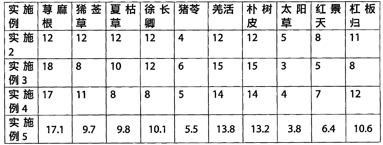 External decoction for treating urticaria