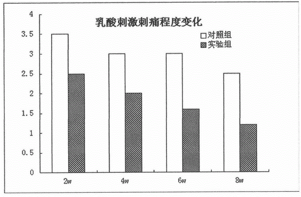 Method for preparing fermented product filtrate by fermenting rice with lactobacillus casei, and application of fermented product filtrate