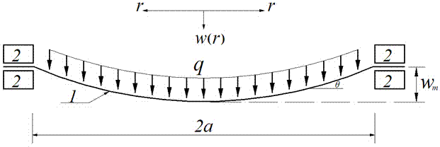 Determination method for maximum stress of large-turning angle circular membrane under uniformly distributed load