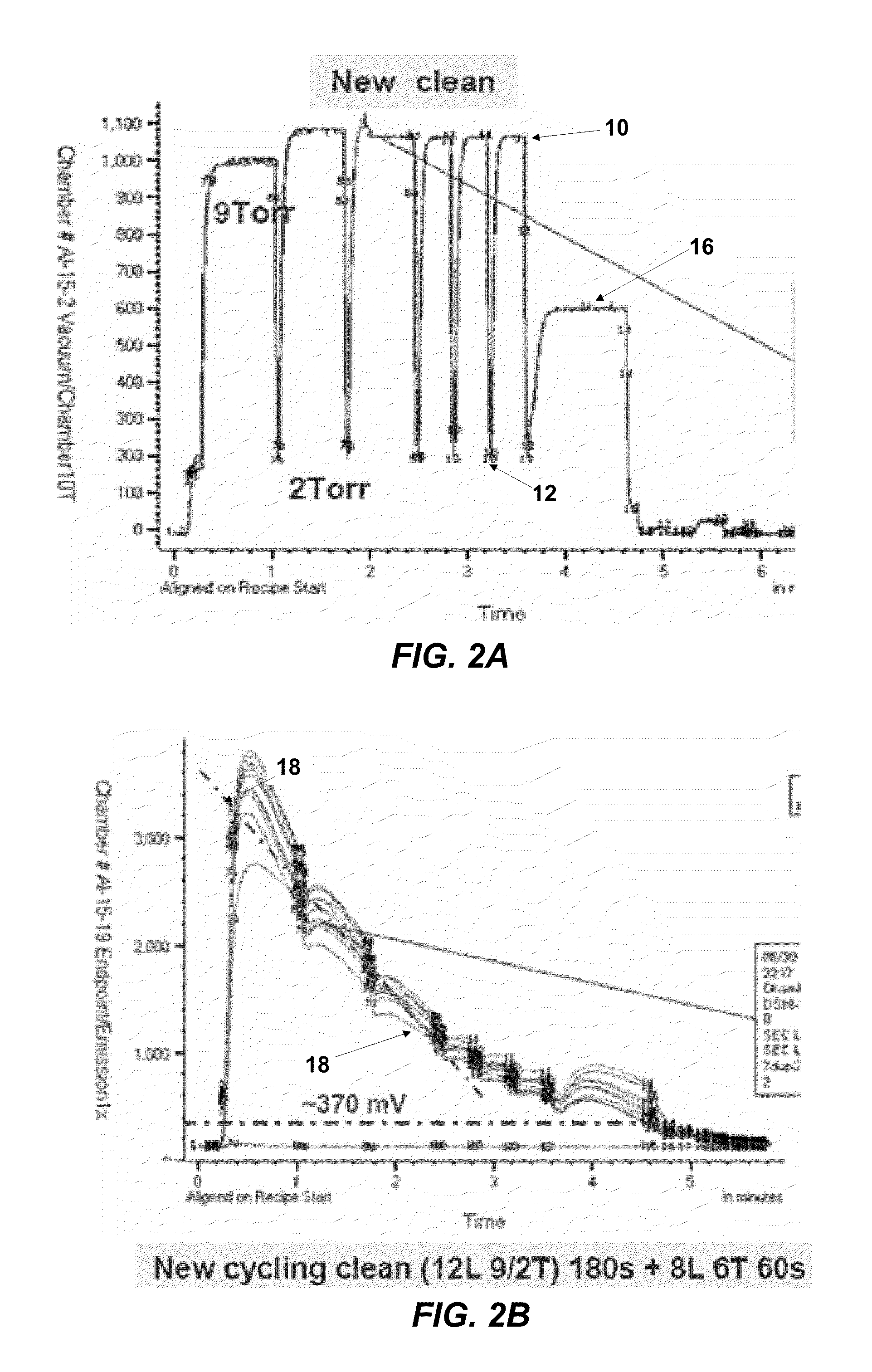 Remote plasma clean process with cycled high and low pressure clean steps