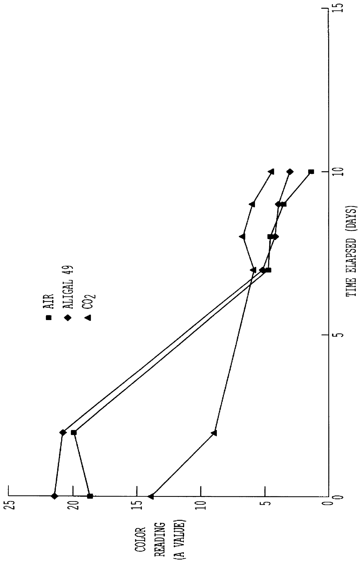 Preservation of color of stored meat using noble gases