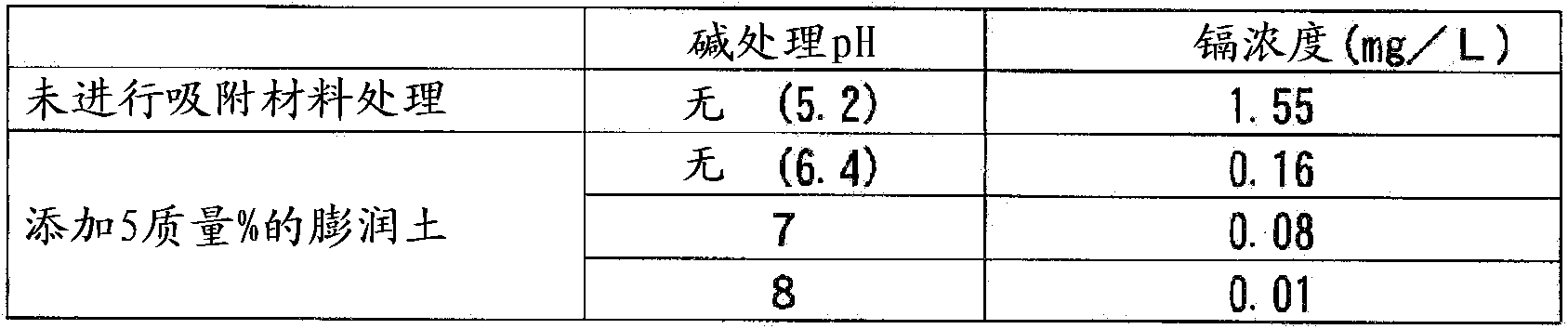 Method for purifying cadmium-containing paddy soil