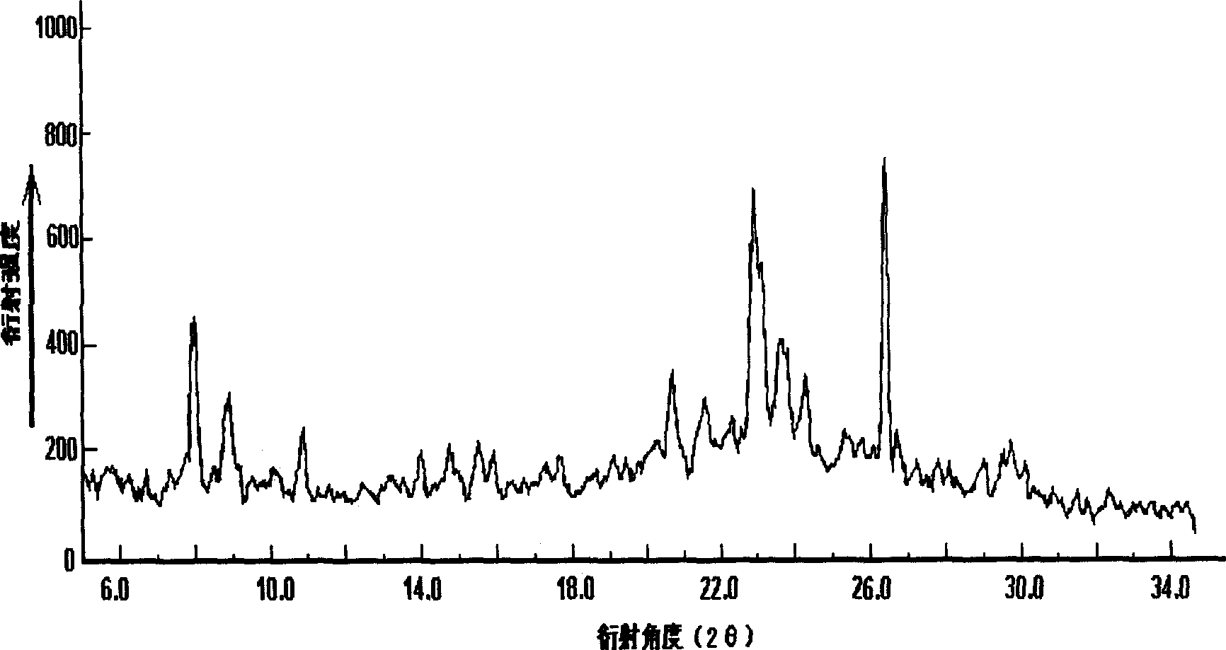 High-strength composite zeolite deioidining adsorbent and its preparing method