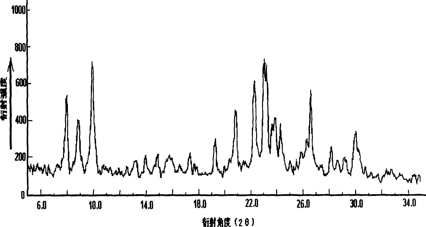 High-strength composite zeolite deioidining adsorbent and its preparing method