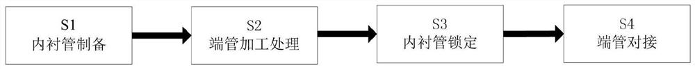 Electric power insulator manufacturing and forming process