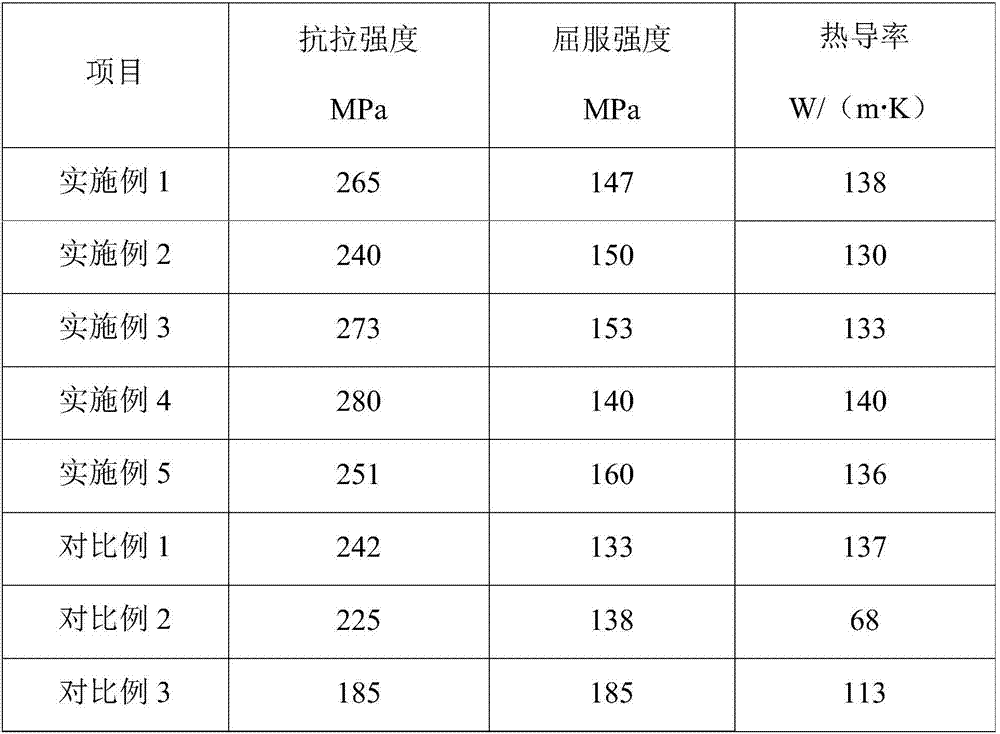 Magnesium alloy as well as preparation method thereof and cavity filter