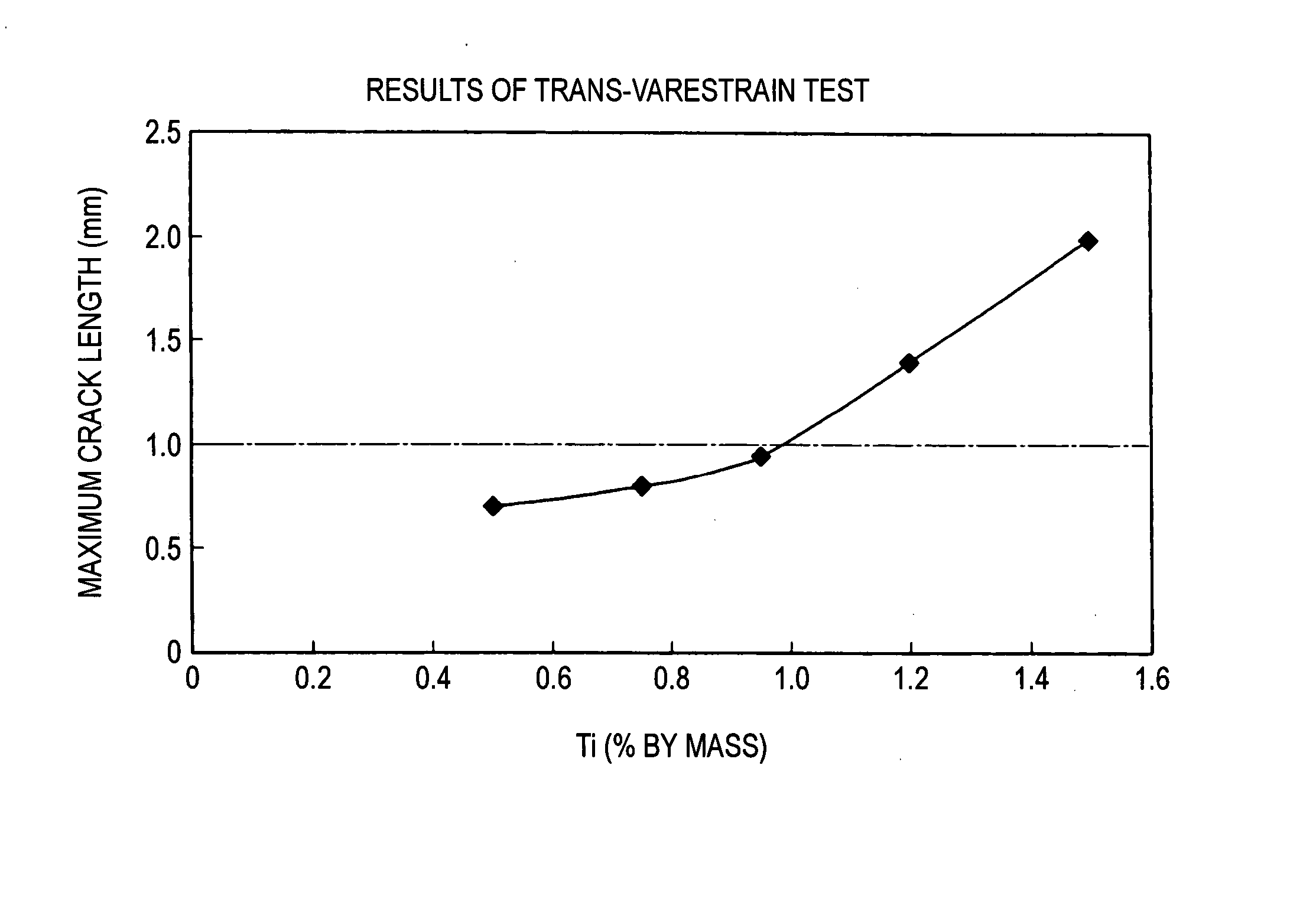 Low thermal expansion Ni-base superalloy