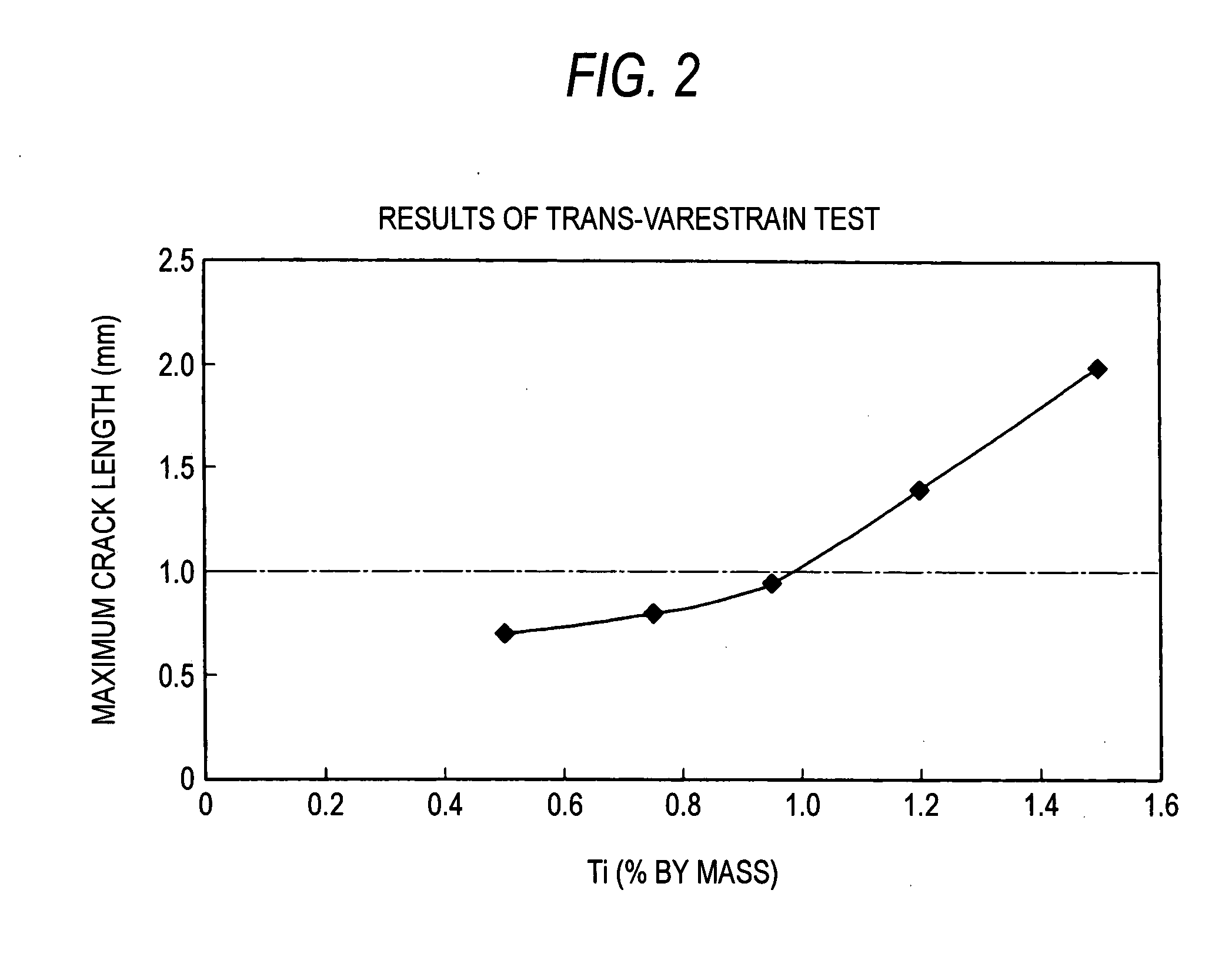 Low thermal expansion Ni-base superalloy