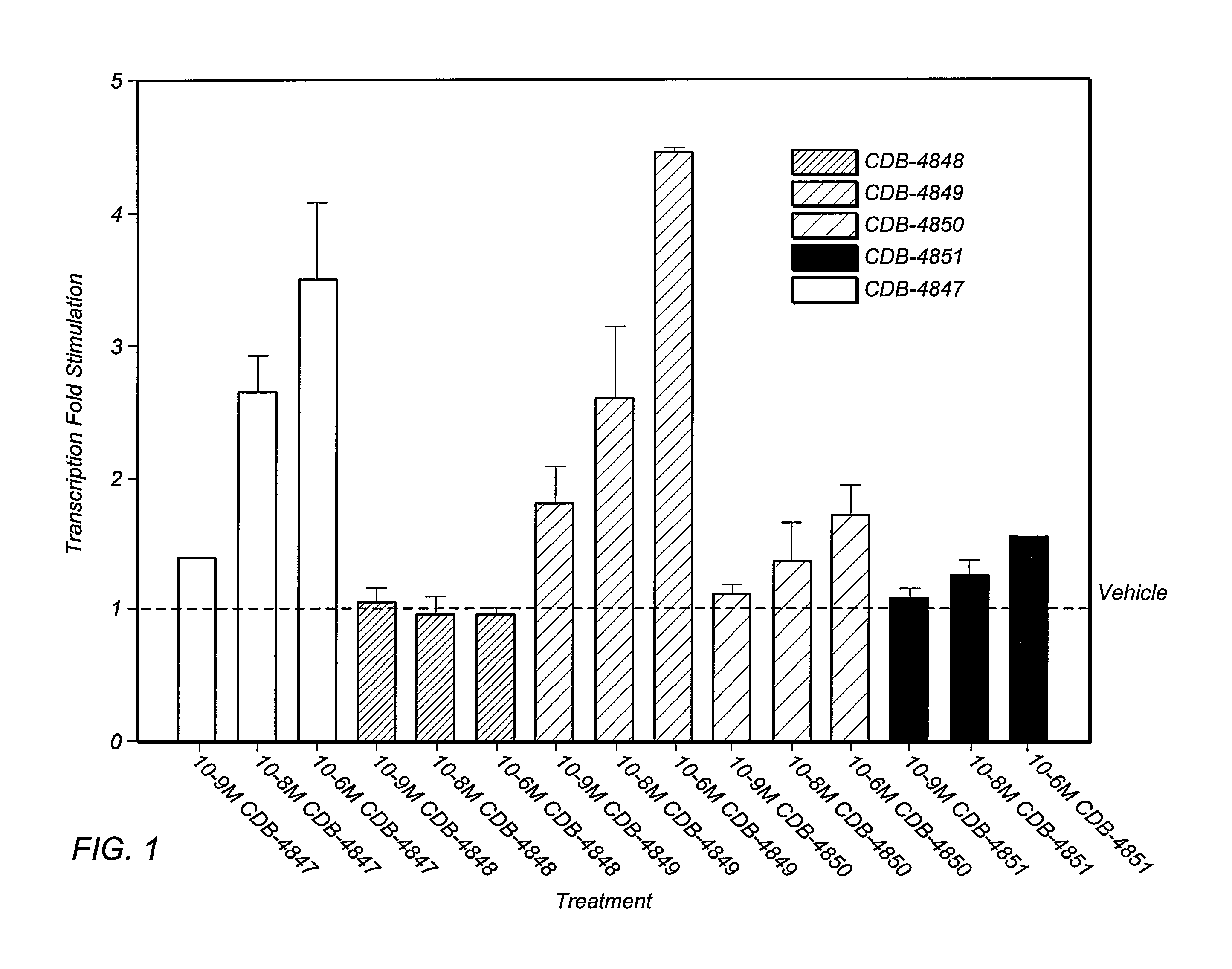 Bismethylene-17A carbolactones and related uses