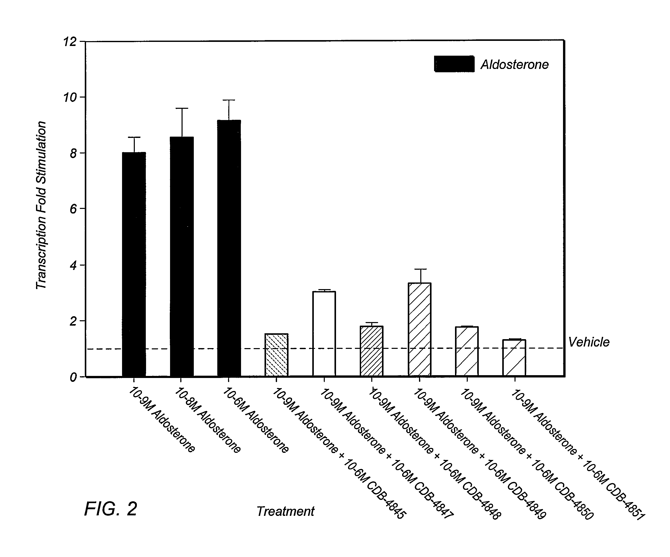 Bismethylene-17A carbolactones and related uses