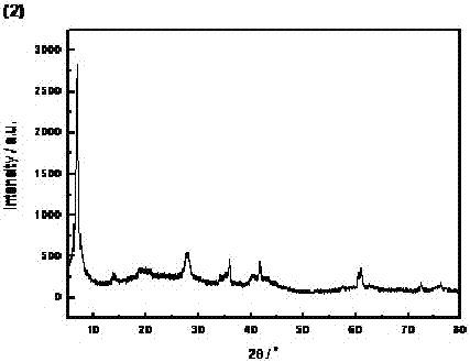 Electrochemical synthesis method of two-dimensional titanium carbide nanosheet