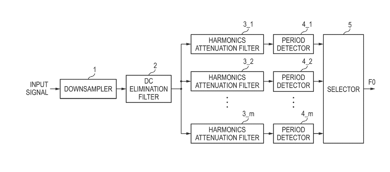 Signal Processing Method and Signal Processing Device