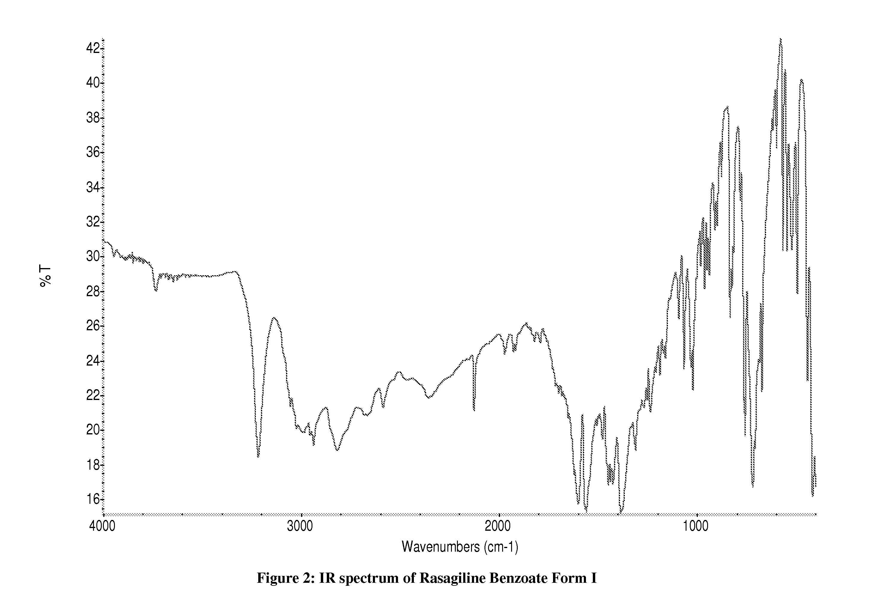 New salt forms of an aminoindan derivative