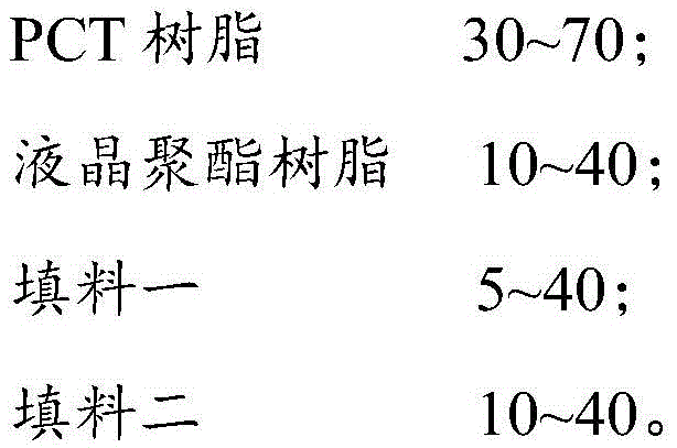 Modified PCT resin compound and preparing method thereof