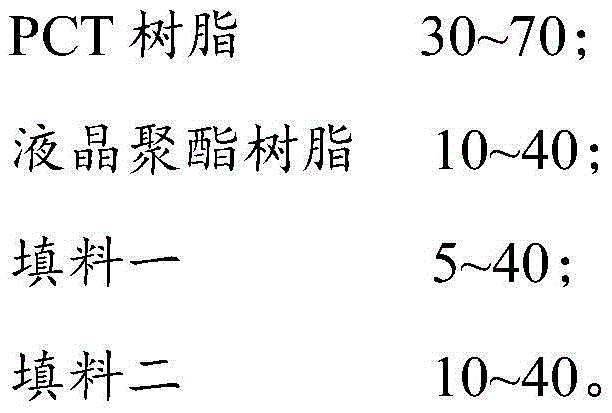 Modified PCT resin compound and preparing method thereof