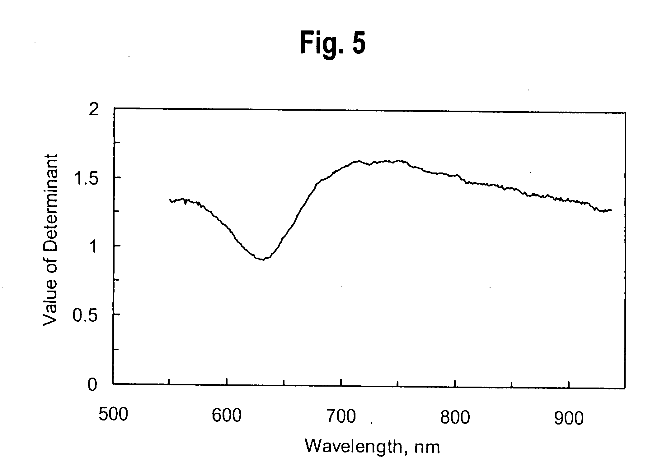 Photopolarimeters and spectrophotopolarimaters with multiple diffraction gratings