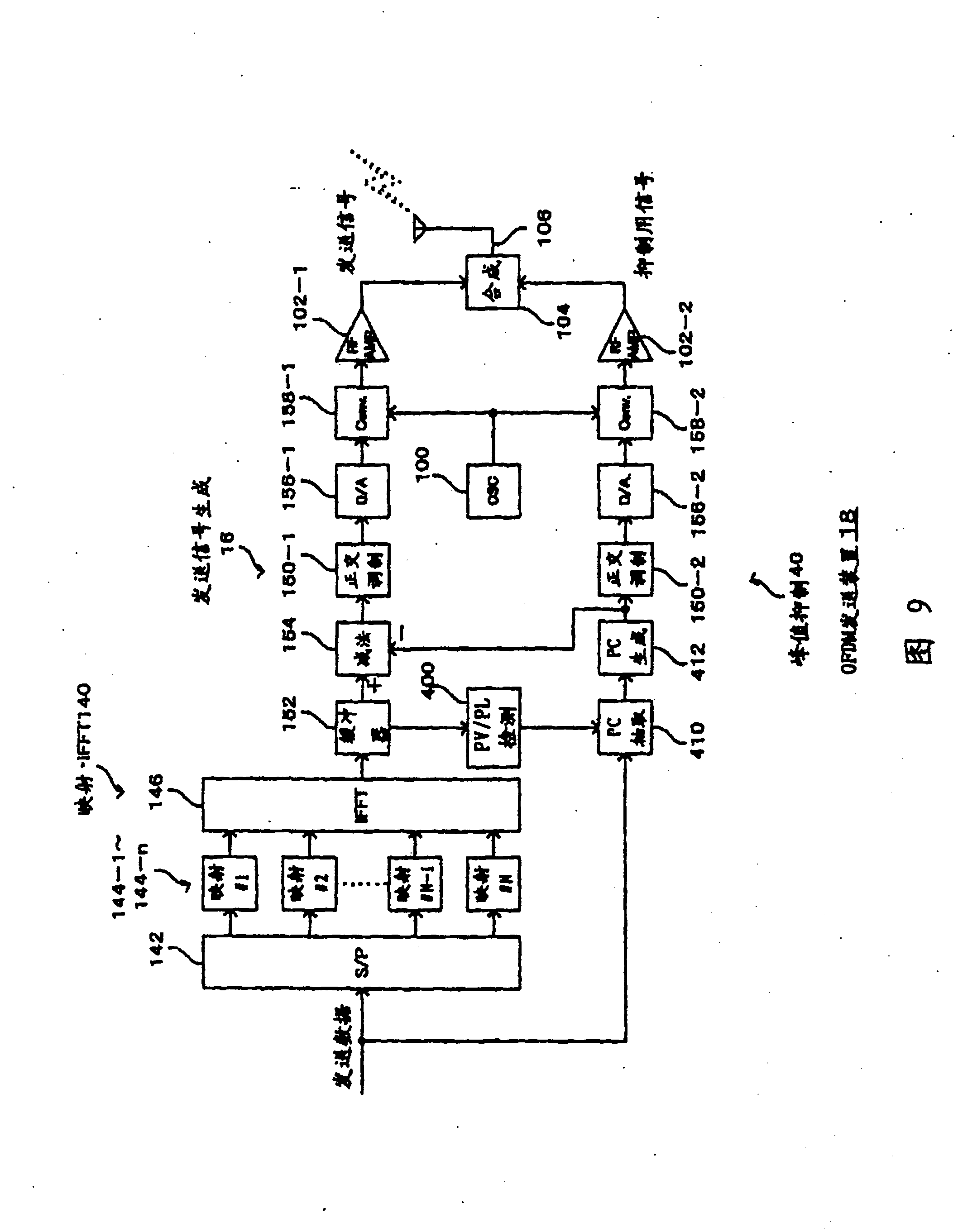 Signal generator