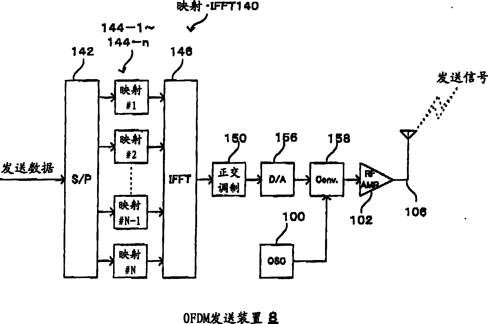 Signal generator