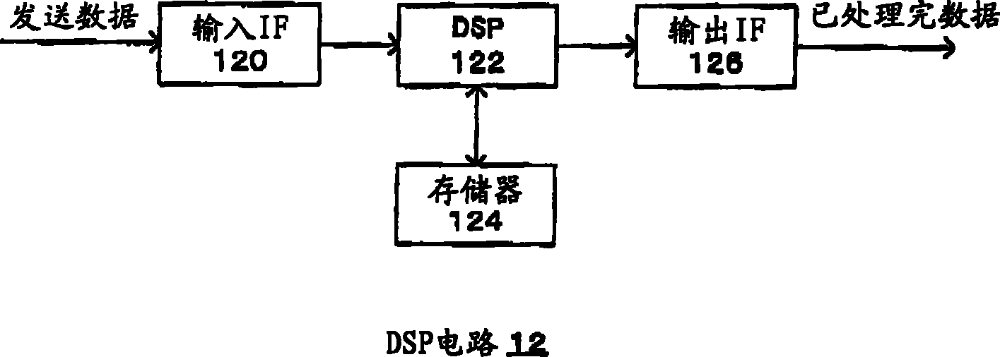 Signal generator