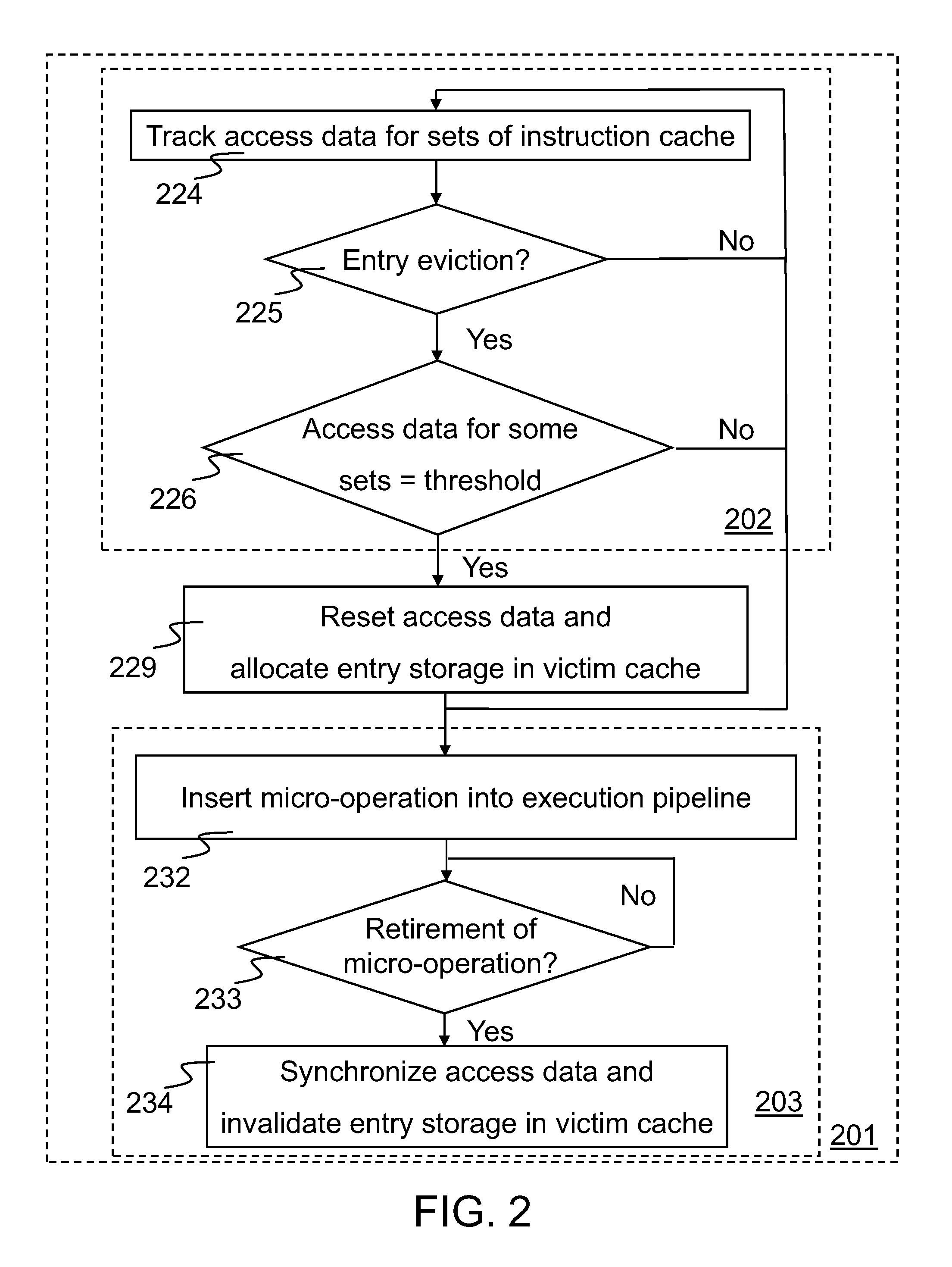 Tracking temporal use associated with cache evictions