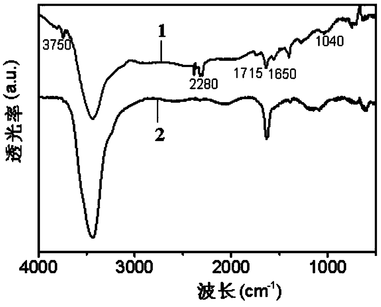 Preparation method of biochar/polymer composite film applied to solar water evaporation