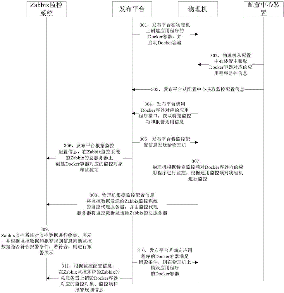 Monitoring method of application program in Docker container and publishing platform