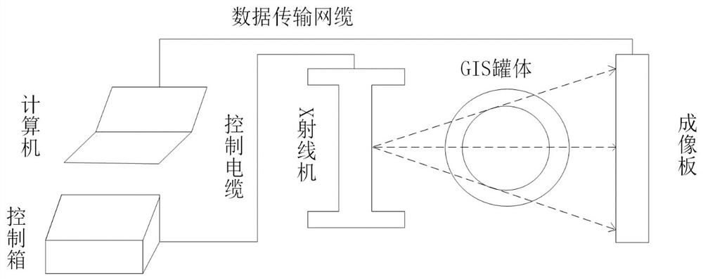 GIS equipment fault detection method based on geometric method