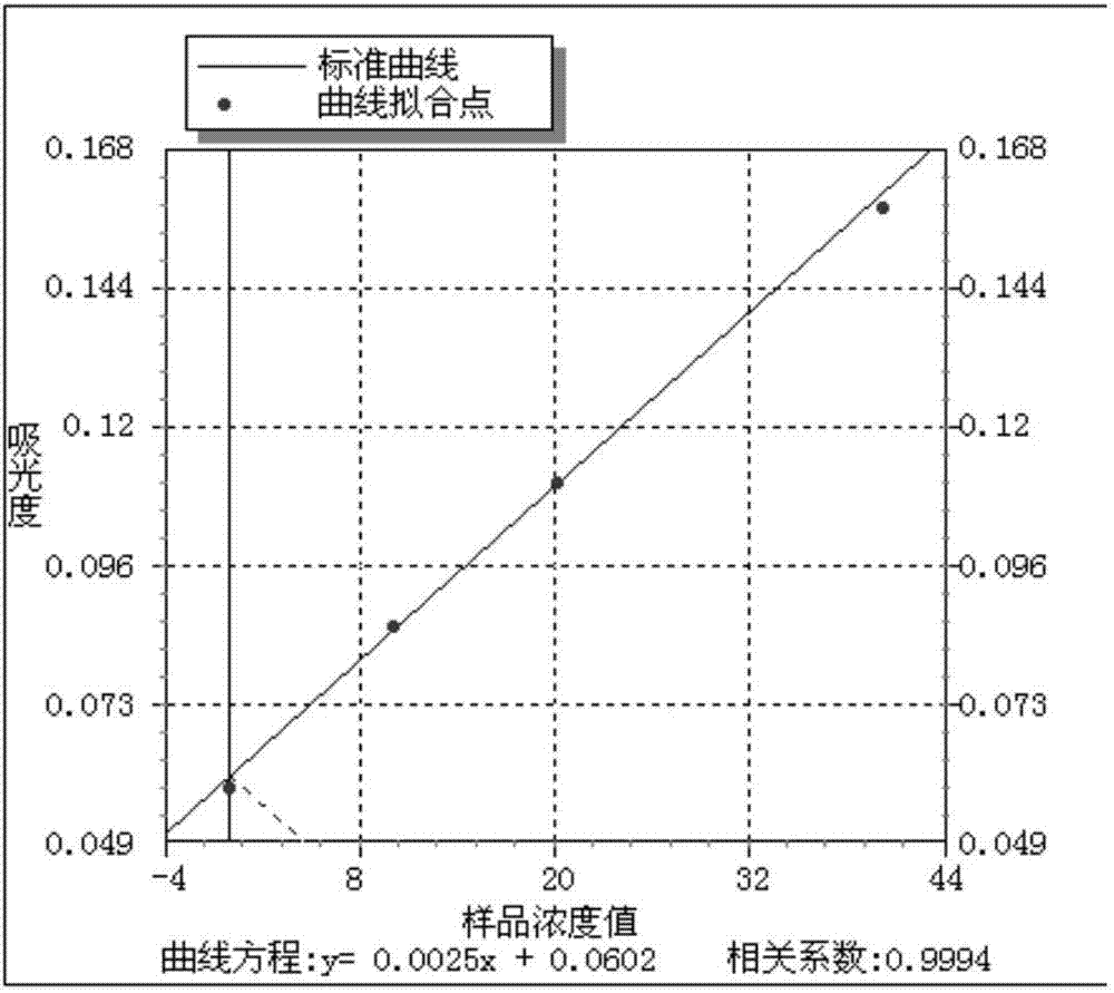 Method for testing tin content of tin-lead solder through flame atomic absorption spectroscopy method