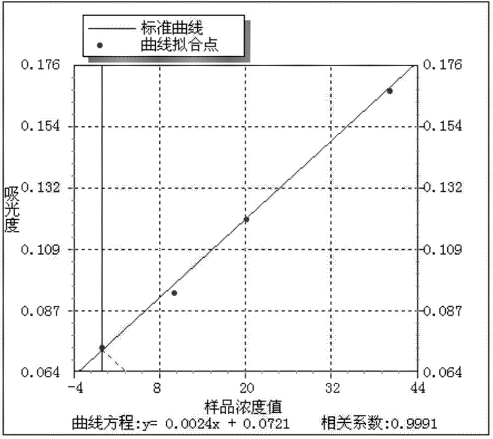 Method for testing tin content of tin-lead solder through flame atomic absorption spectroscopy method