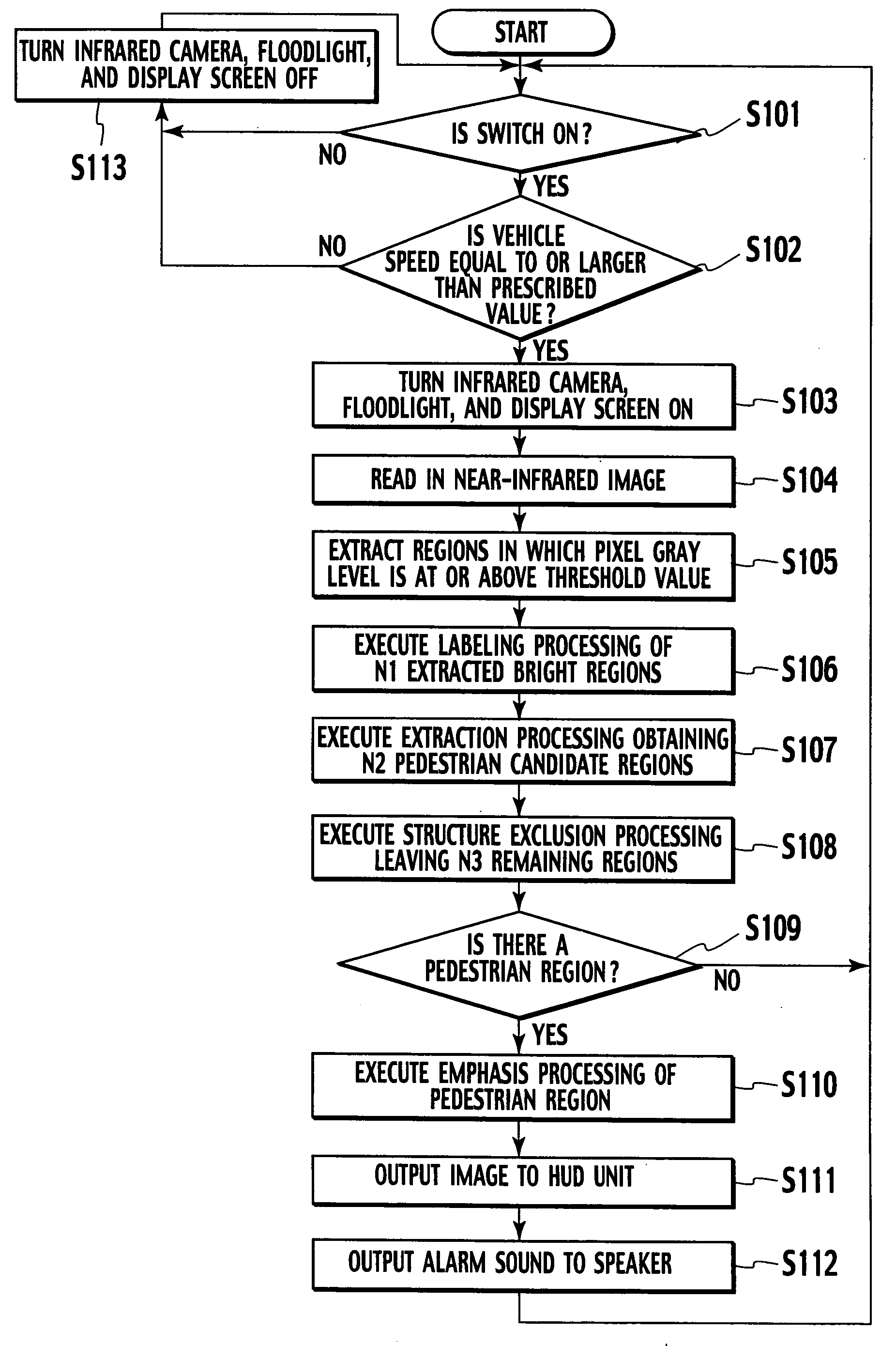 Apparatus for vehicle surroundings monitoring and method thereof