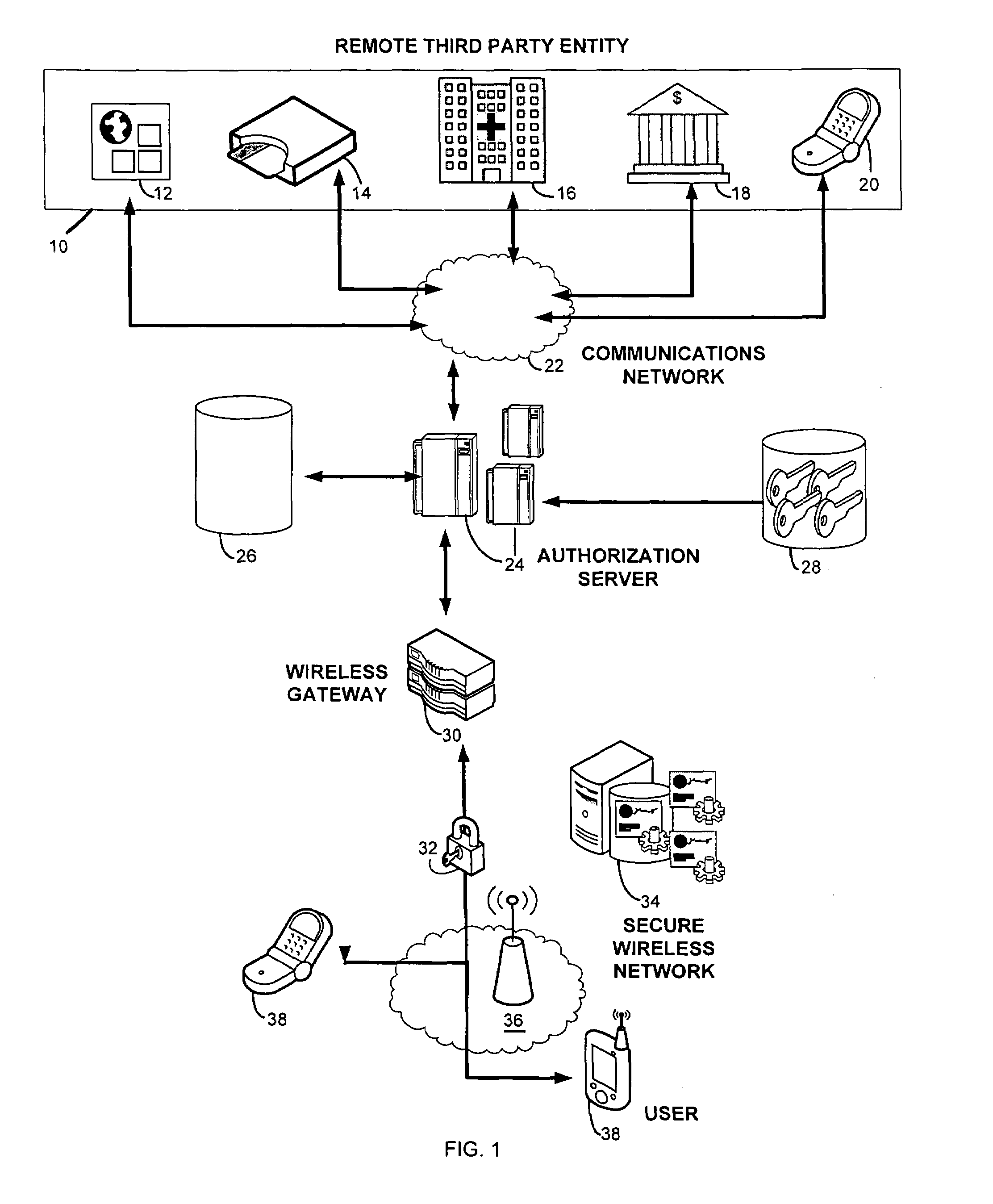 Secure wireless authorization system