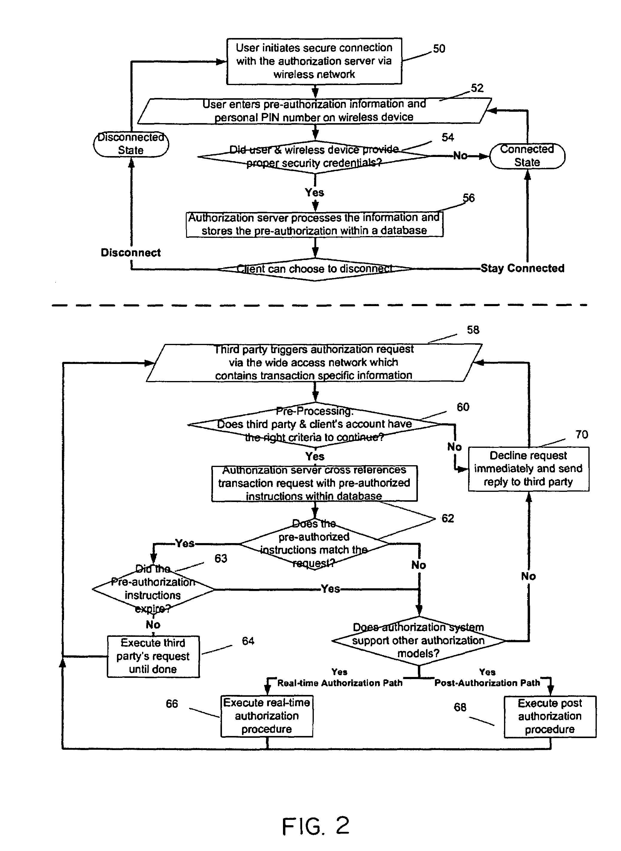 Secure wireless authorization system