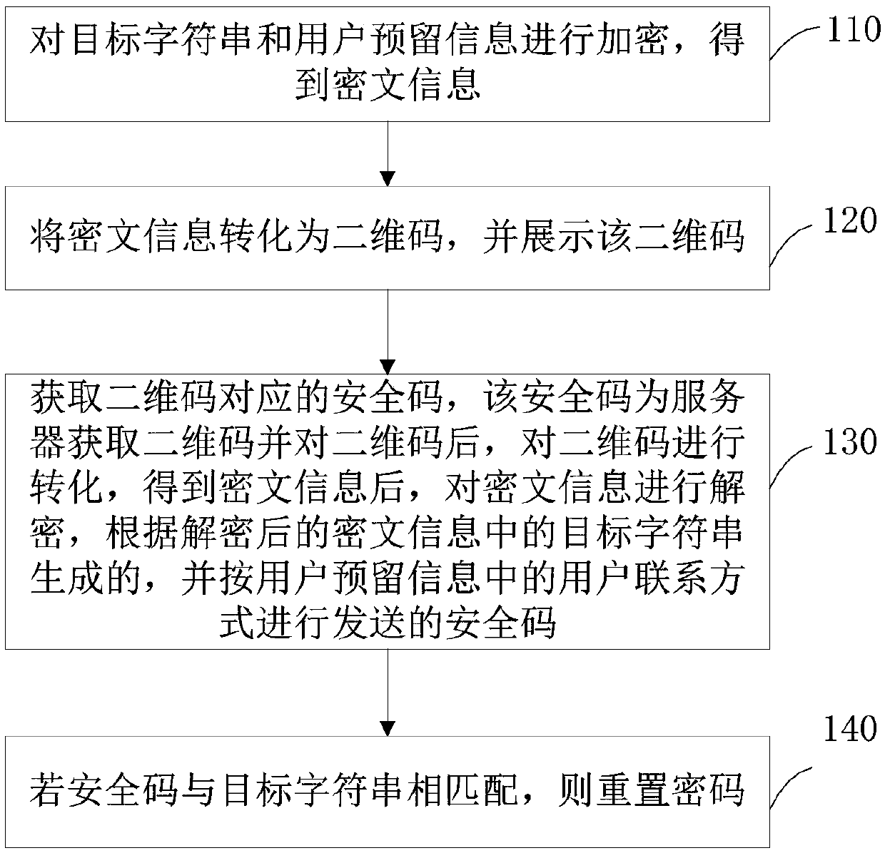 Password resetting method and device, terminal equipment, server and storage medium