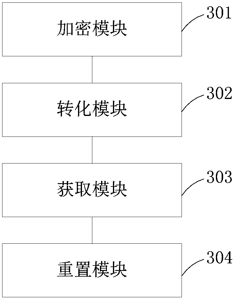 Password resetting method and device, terminal equipment, server and storage medium