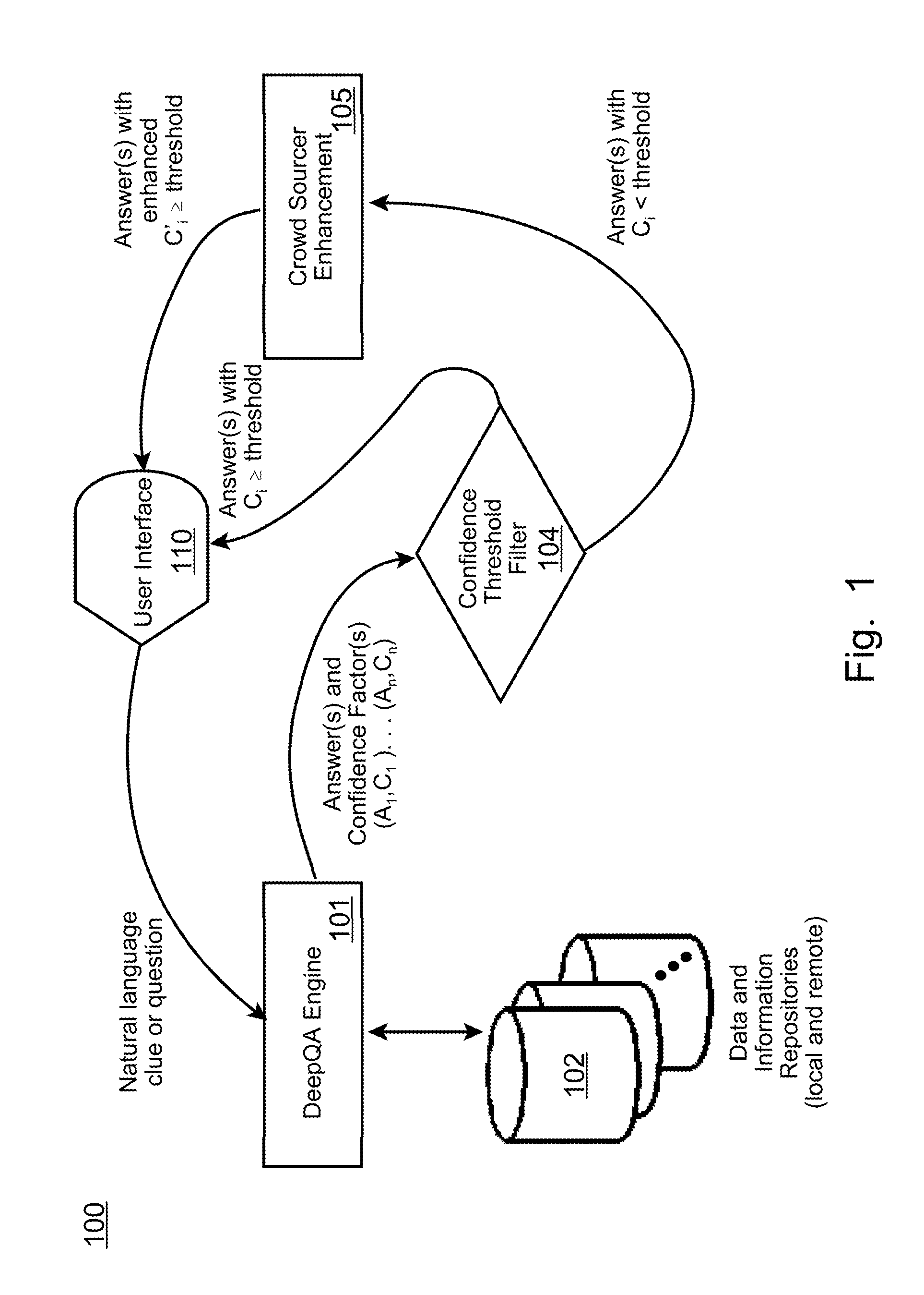 Enhanced DeepQA in a Medical Environment