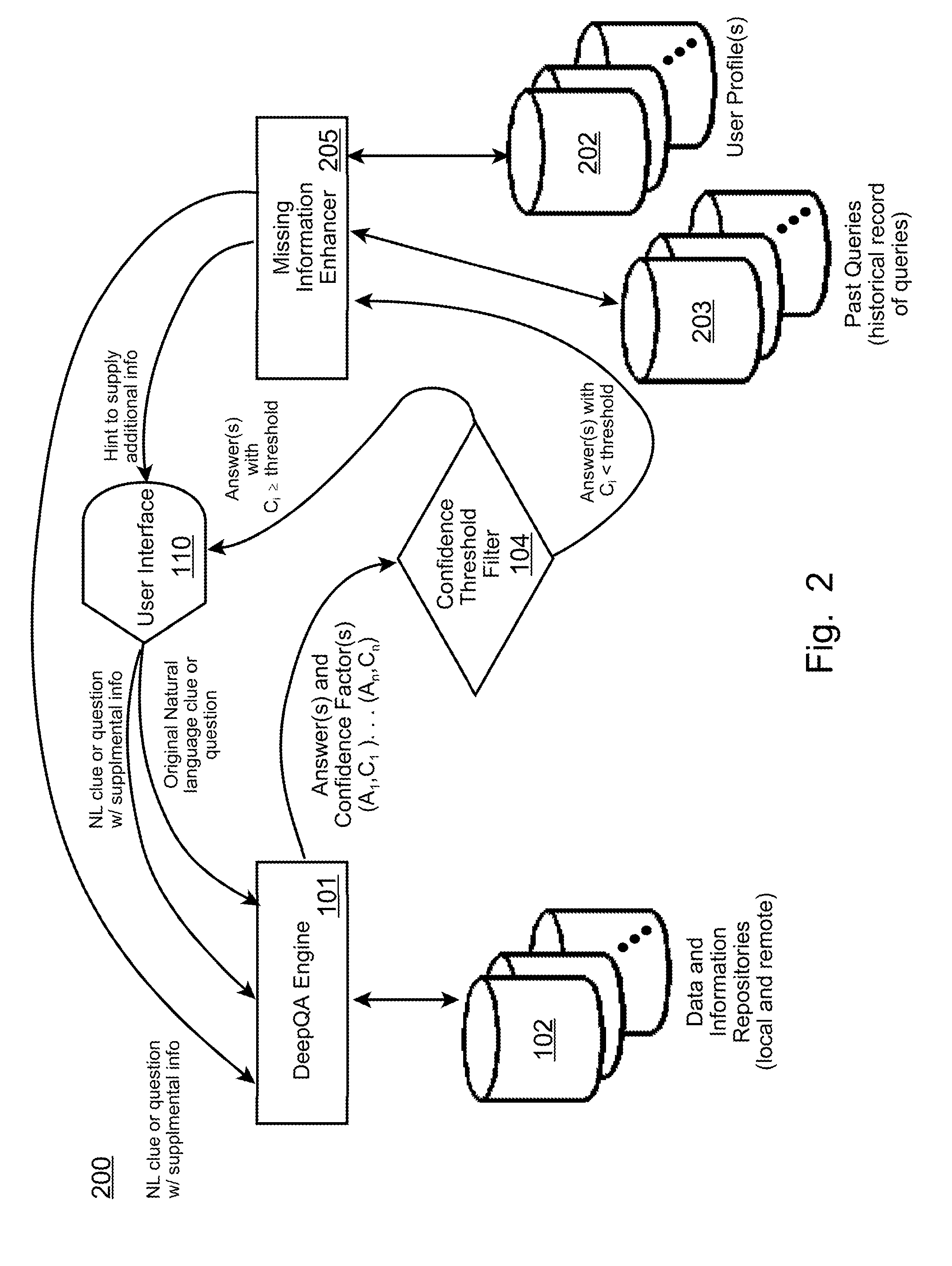 Enhanced DeepQA in a Medical Environment