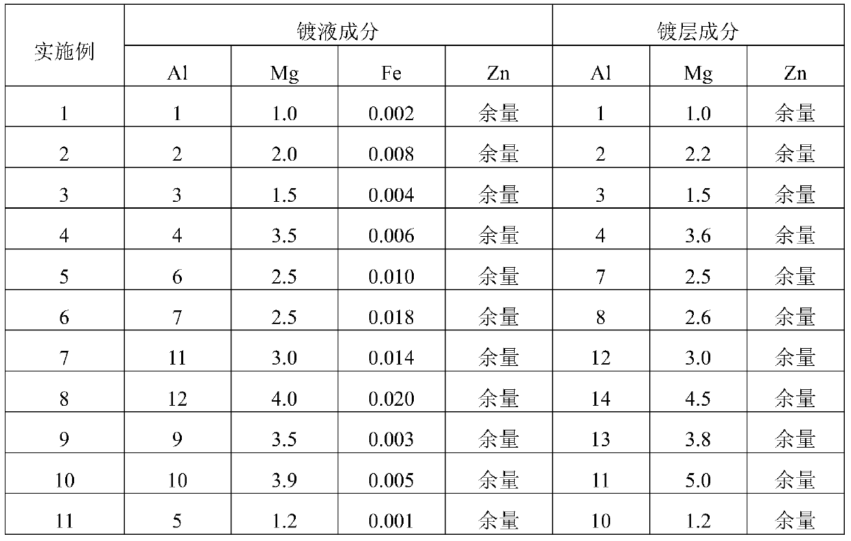 High-strength zinc-aluminum-magnesium-coated steel sheet with good surface quality and manufacturing method thereof