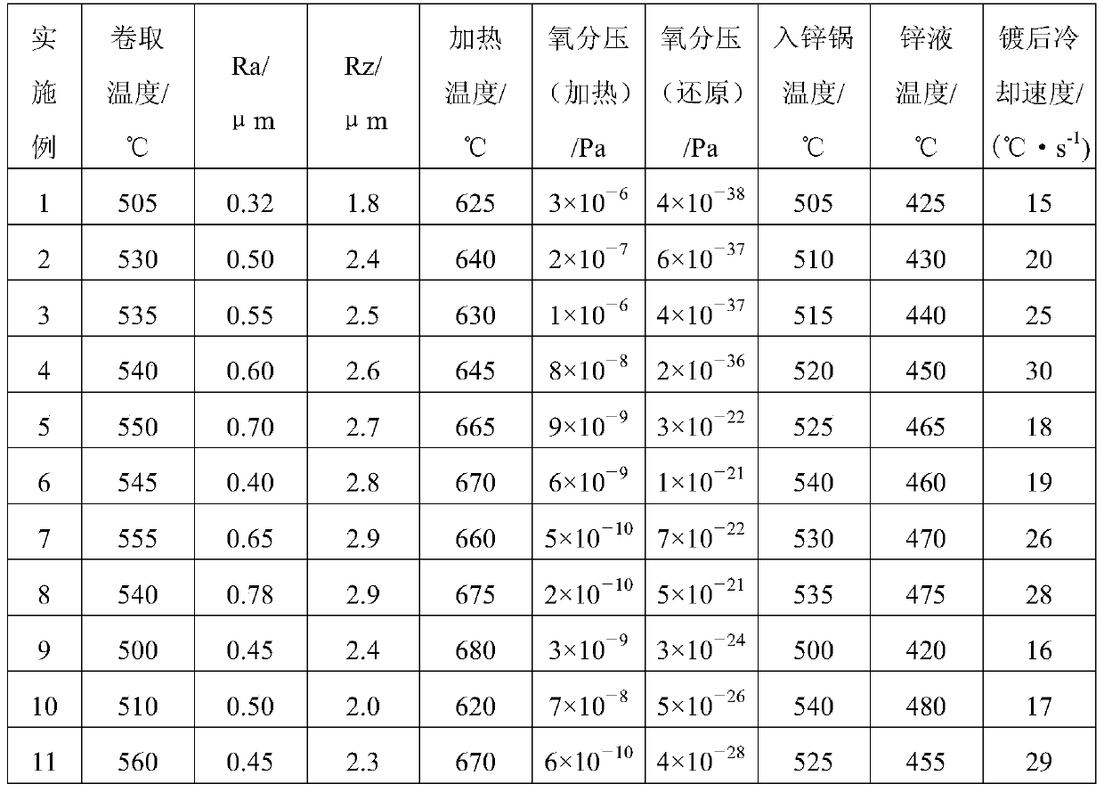 High-strength zinc-aluminum-magnesium-coated steel sheet with good surface quality and manufacturing method thereof